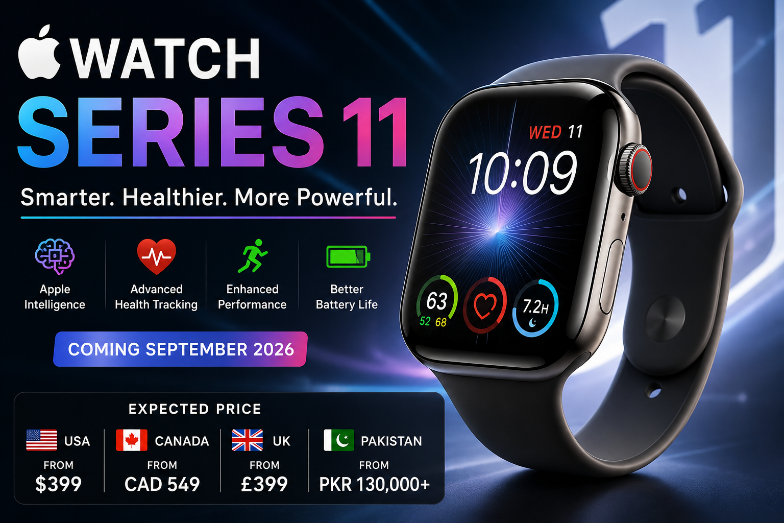 Apple Watch Series 11: Features, Price, Release Date & Specs (2026)